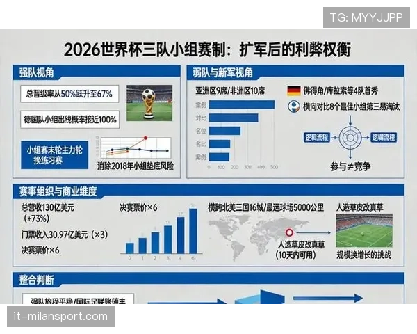 2026世界杯规则下晋级怎么算
