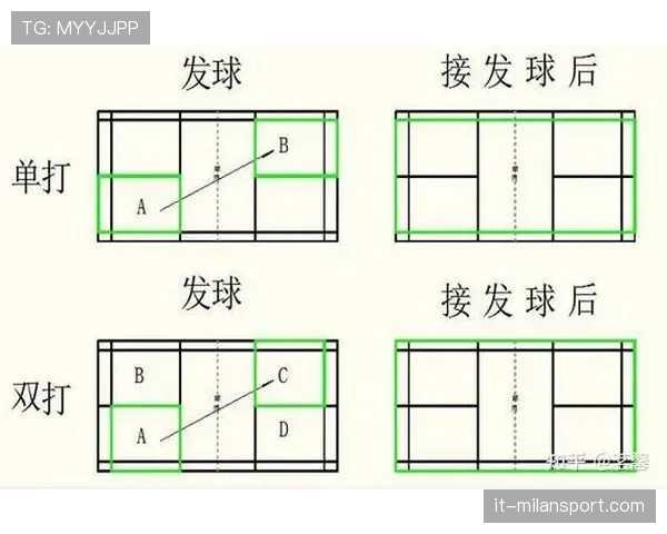 底线规则拆解:球整体过线才算出界? 底线规则拆解:球整体过线才算出界?