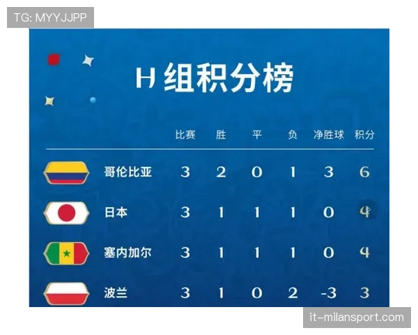 2026世界杯H组积分榜最新排名预测 2026世界杯H组积分榜最新排名预测
